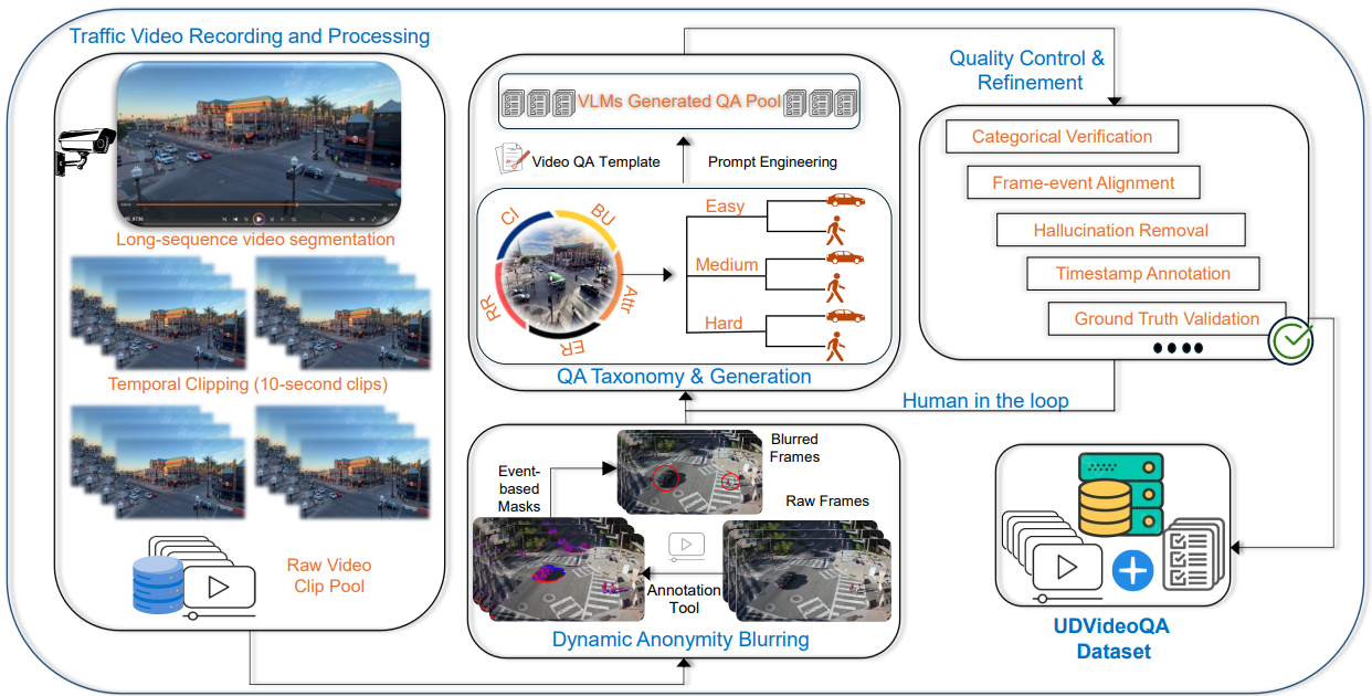 RoadSical compared with other datasets