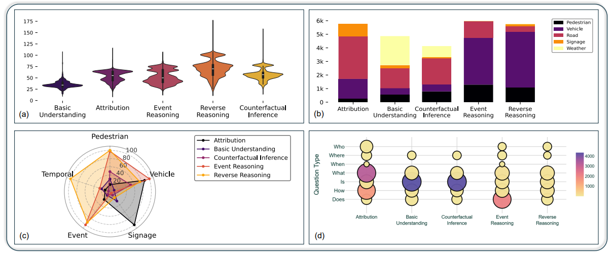 Road event taxonomy of RoadSocial